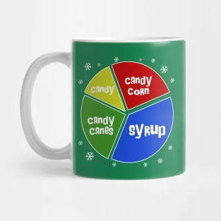 Elf Food Groups V2 Mug